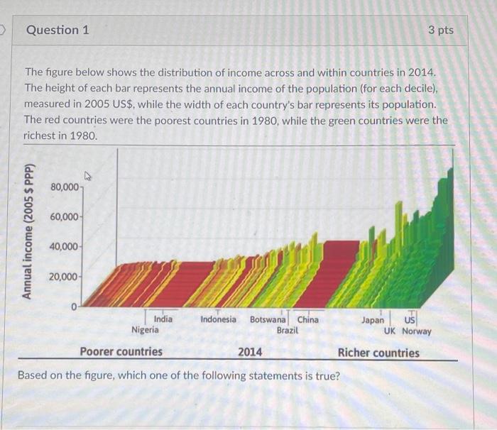 Solved >> Question 1 3 pts The figure below shows the | Chegg.com