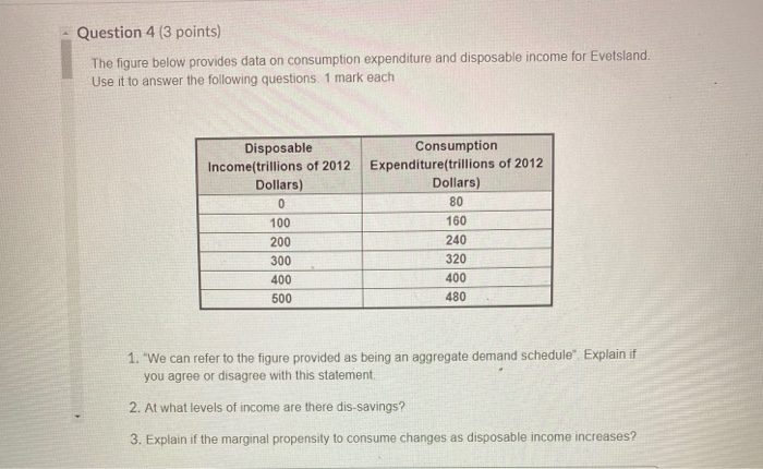 Solved Question 4 (3 points) The figure below provides data | Chegg.com
