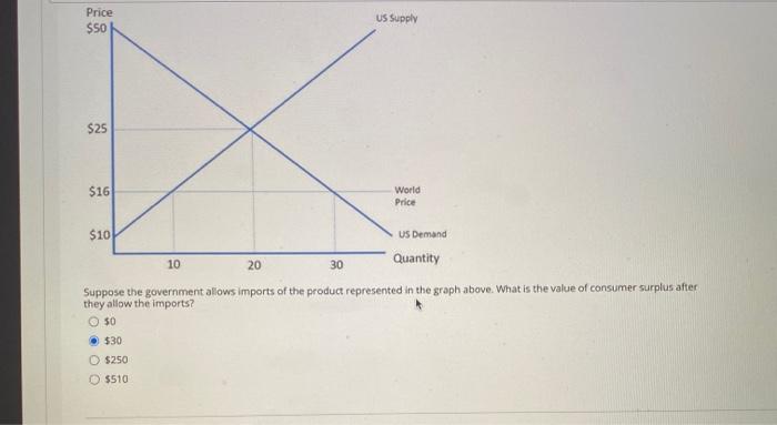 Solved QUESTION 25 Use the following graph to answer | Chegg.com