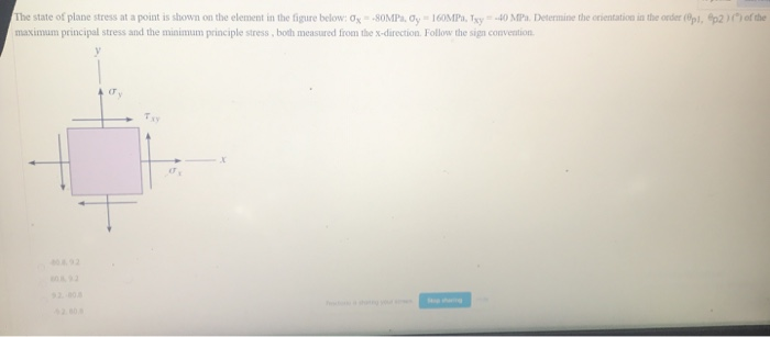 Solved The state of plane stress at a point is shown on the | Chegg.com