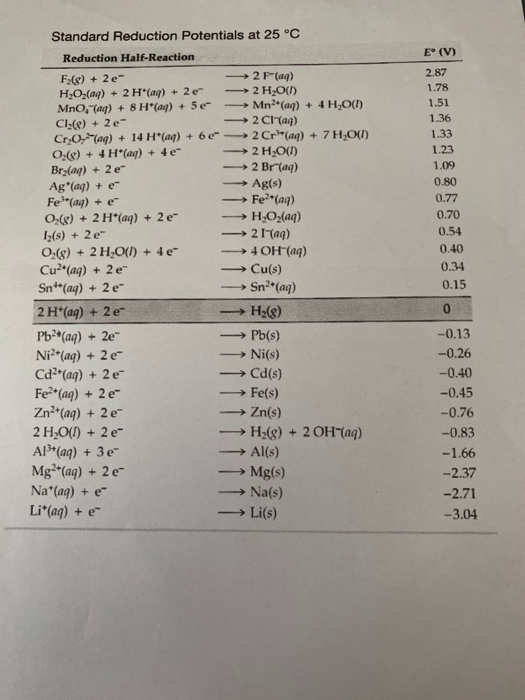 Solved Phosphorus pentachloride forms from phosphorus Chegg