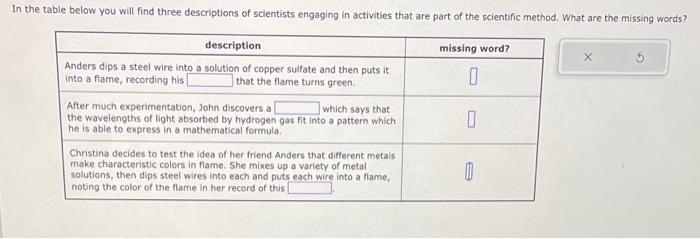 Solved In the table below you will find three descriptions | Chegg.com
