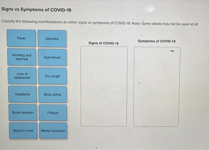 Solved Signs vs Symptoms of COVID-19 Classify the following | Chegg.com