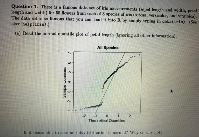 Solved Question 1. There is a famous data set of iris | Chegg.com