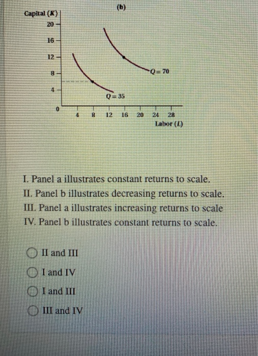 Solved (Figure: Capital and Labor XII) Which of the | Chegg.com