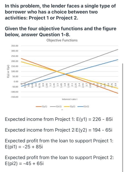 Solved In this problem, the lender faces a single type of | Chegg.com