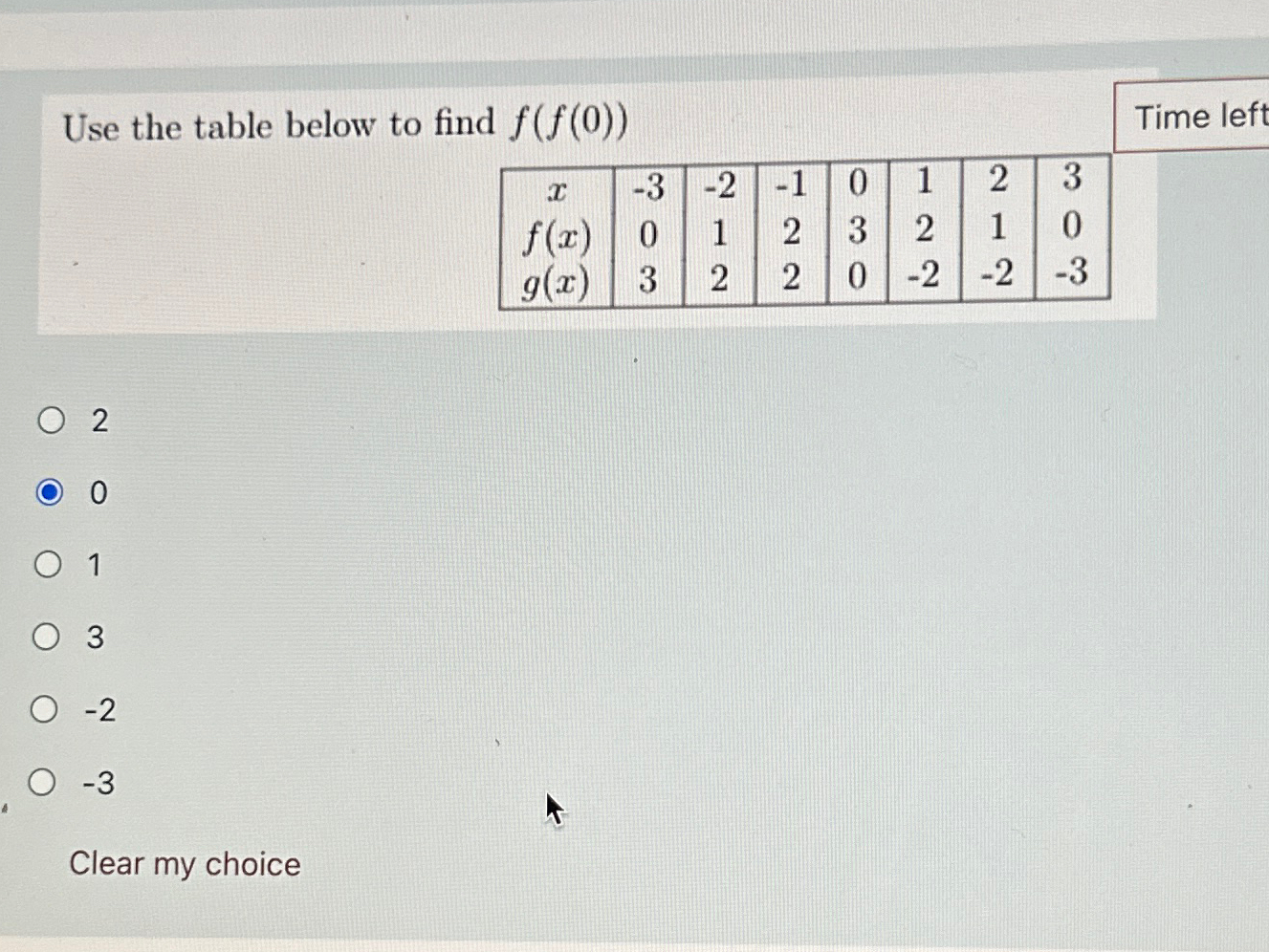 Solved Use the table below to find f(f(0))Time | Chegg.com