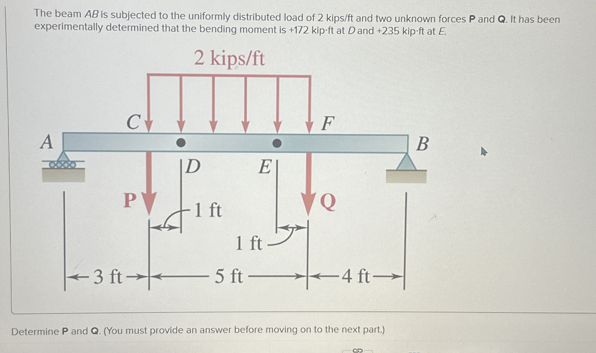 Solved The beam AB ﻿is subjected to the uniformly | Chegg.com