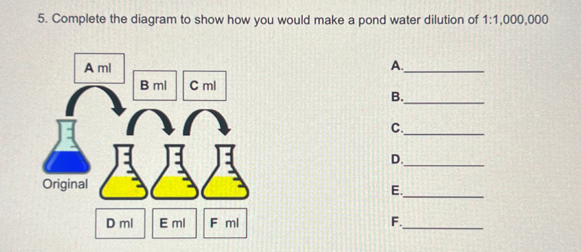 Solved Complete the diagram to show how you would make a | Chegg.com