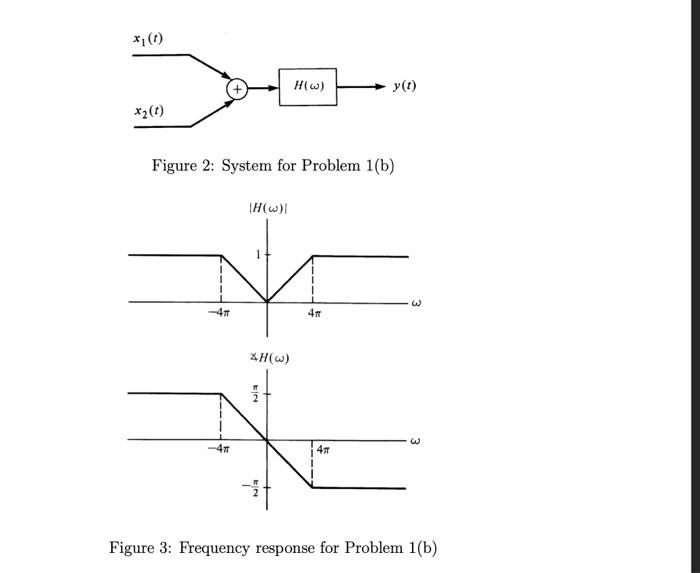 Solved (b) (8 Points) Consider The System Shown In The | Chegg.com