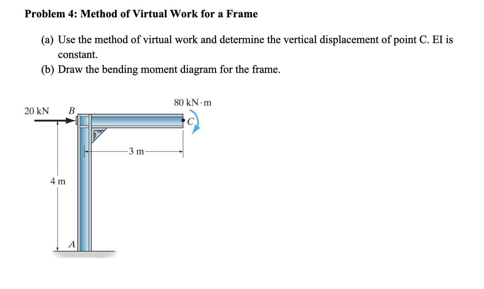 Problem 4: Method of Virtual Work for a Frame (a) | Chegg.com