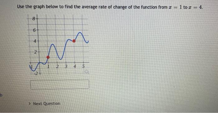 Solved Use the graph below to find the average rate of | Chegg.com