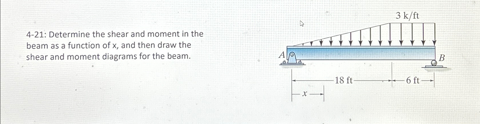 Solved 4-21: Determine the shear and moment in the beam as a | Chegg.com