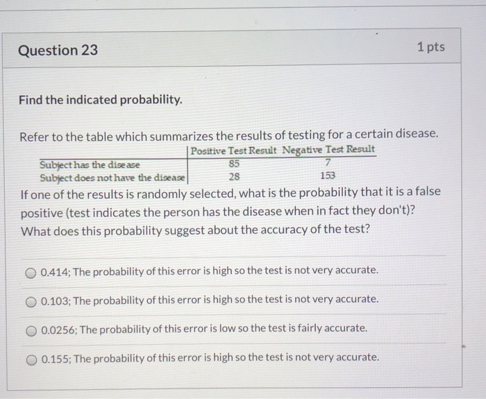 Solved Question 23 1 pts Find the indicated probability. | Chegg.com