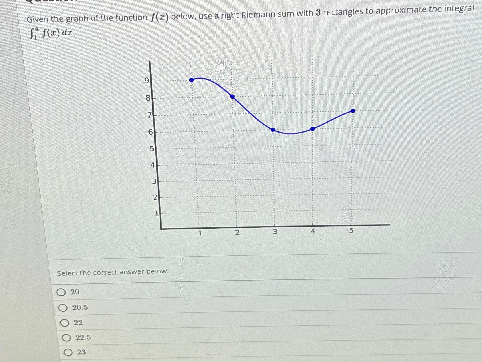Solved Given the graph of the function f(x) ﻿below, use a | Chegg.com