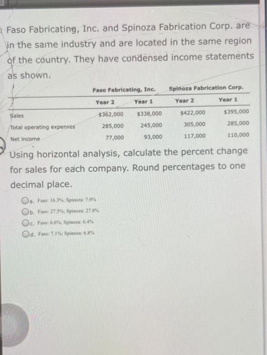 Solved McNally Industries has a condensed statement