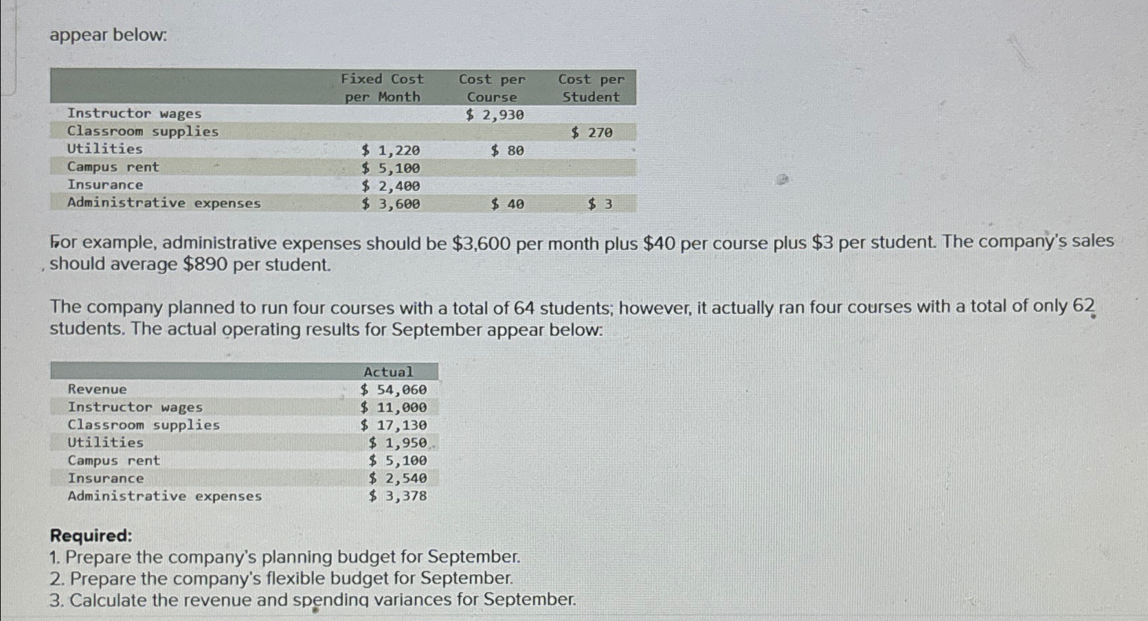 Solved appear below\table[[,\table[[Fixed Cost],[per