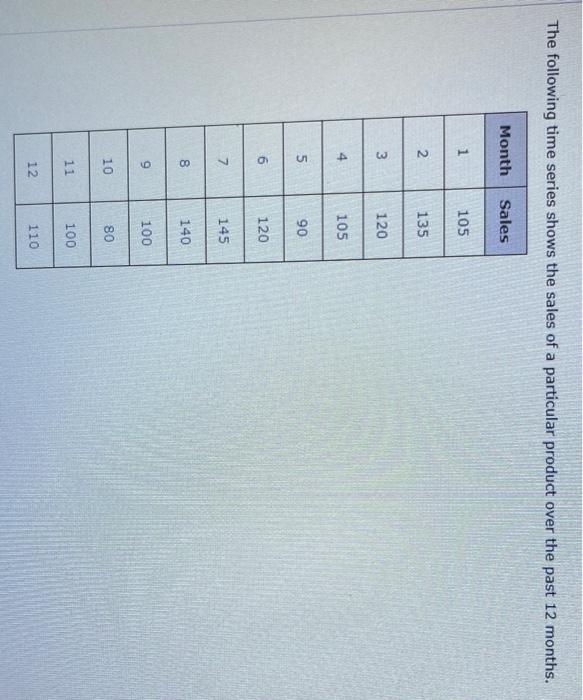 Solved The following time series shows the sales of a | Chegg.com