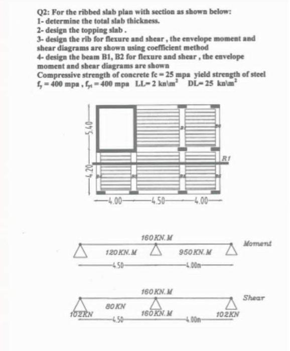 Q2: For the ribbed slab plan with section as shown below:
1- determine the total slab thickness.
2- design the topping slab.
