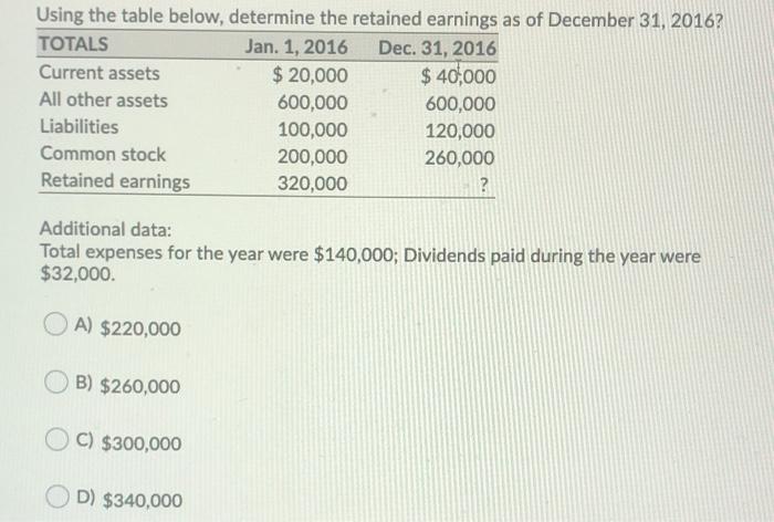 Solved Using the table below, determine the retained | Chegg.com