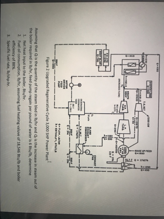 The thermal arrangement of a 30,000 SHP power plant | Chegg.com