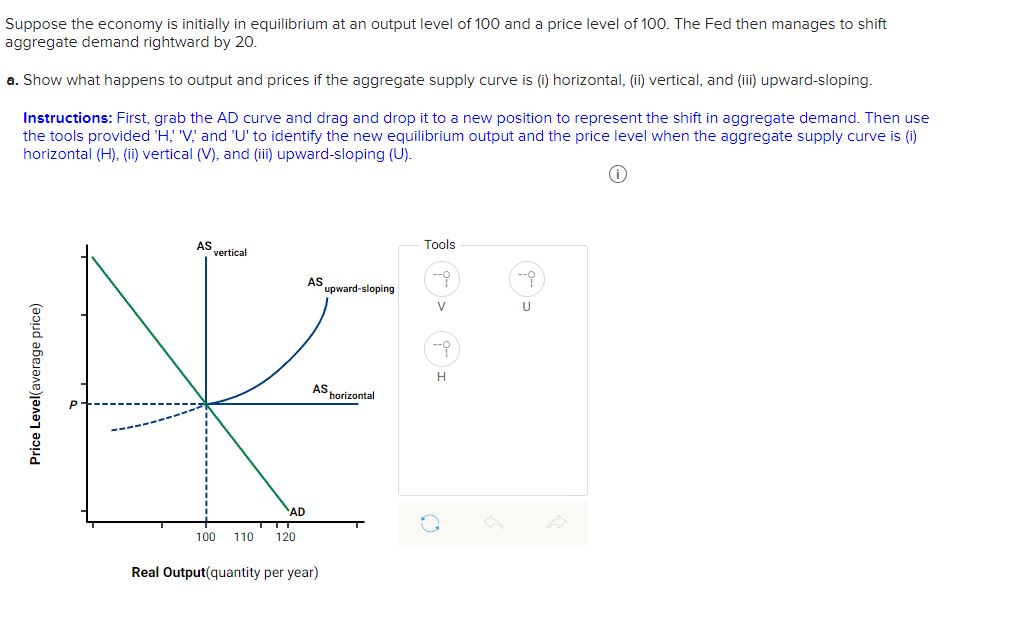 Solved Suppose the economy is initially in equilibrium at an | Chegg.com