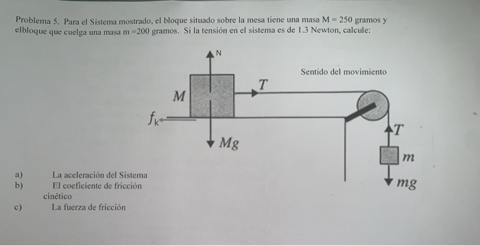 Solved Para El Sistema Mostrado El Bloque Situado Sobre La | Chegg.com