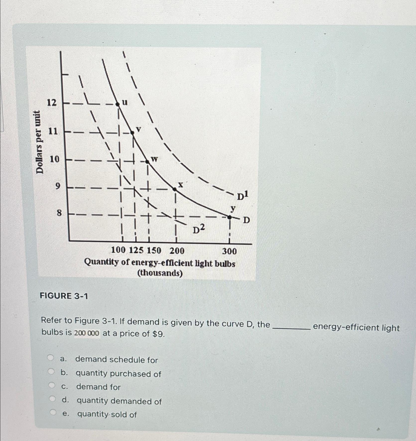 Solved FIGURE 3-1Refer to Figure 3-1. ﻿If demand is given by | Chegg.com