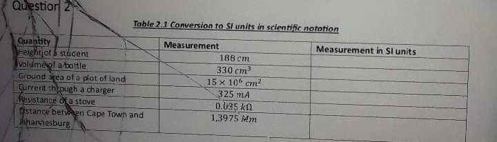Solved Table 2. 1 Conversion to SI units in scientific | Chegg.com