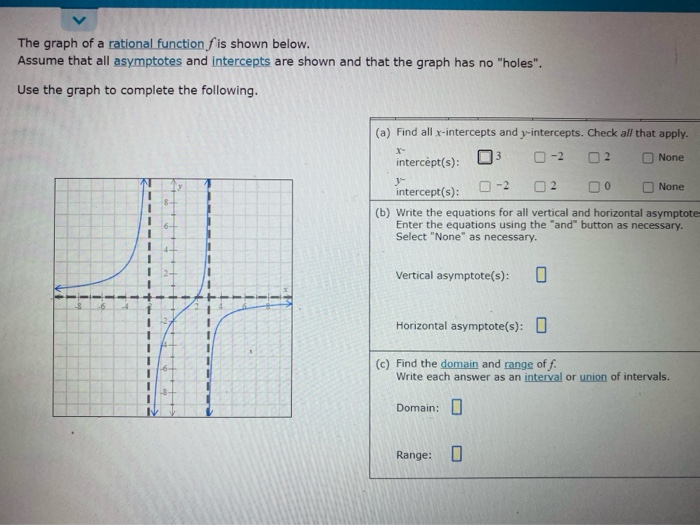 Solved The graph of a rational function f is shown below. | Chegg.com