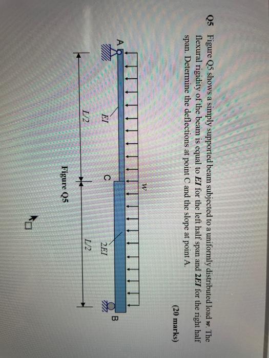 Solved Q5 Figure Q5 shows a simply supported beam subjected | Chegg.com