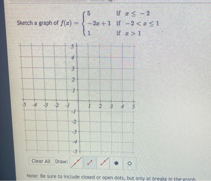 Solved Sketch a graph of f(x) 5 if