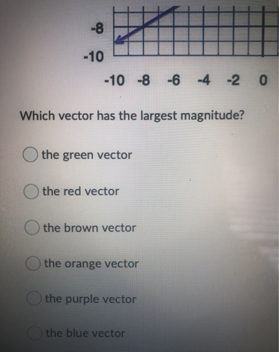 Solved 10 8 6 4 2 o -2 -4 -6 -8 -10 -10 -8 -6 -4 -2 0 2 2 4 | Chegg.com