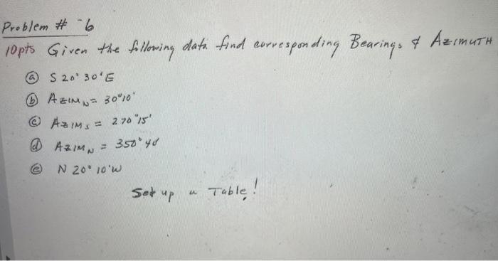 Solved Problem #6 10 pts Given the following data find | Chegg.com