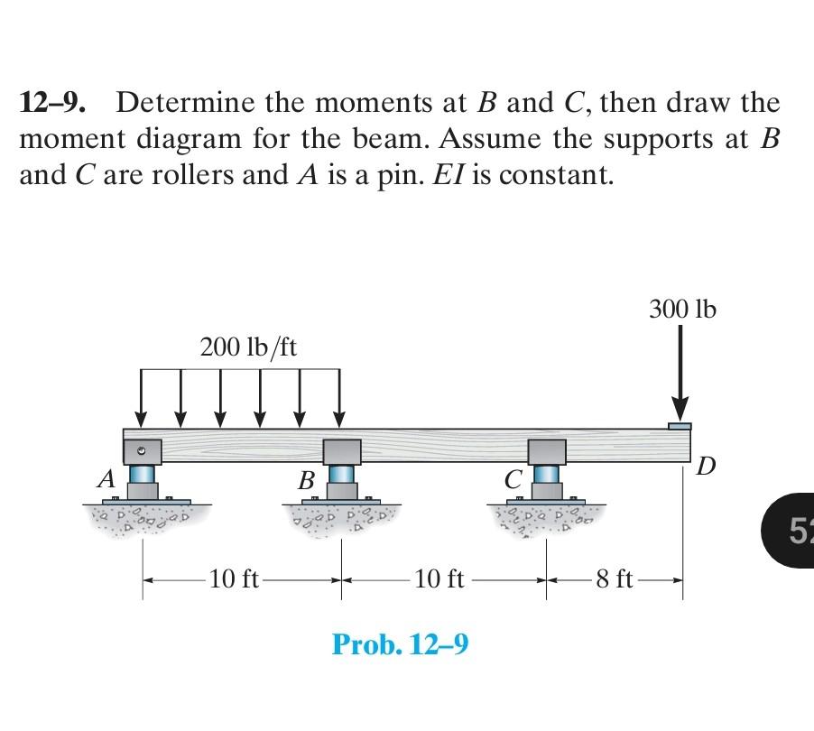 Solved 12-9. Determine The Moments At B And C, Then Draw The | Chegg.com