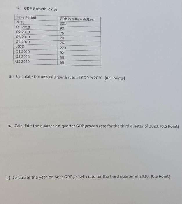 Solved 2. GDP Growth Rates Time Period 2019 Q1 2019 Q2 2019 | Chegg.com