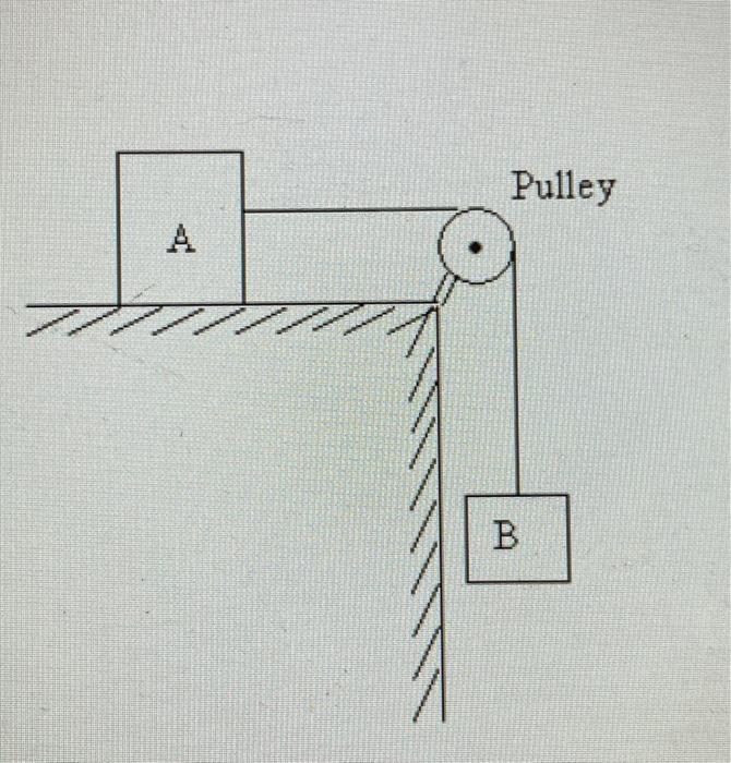 Solved Block A Of Mass 50 Kg Rests On A Horizontal | Chegg.com
