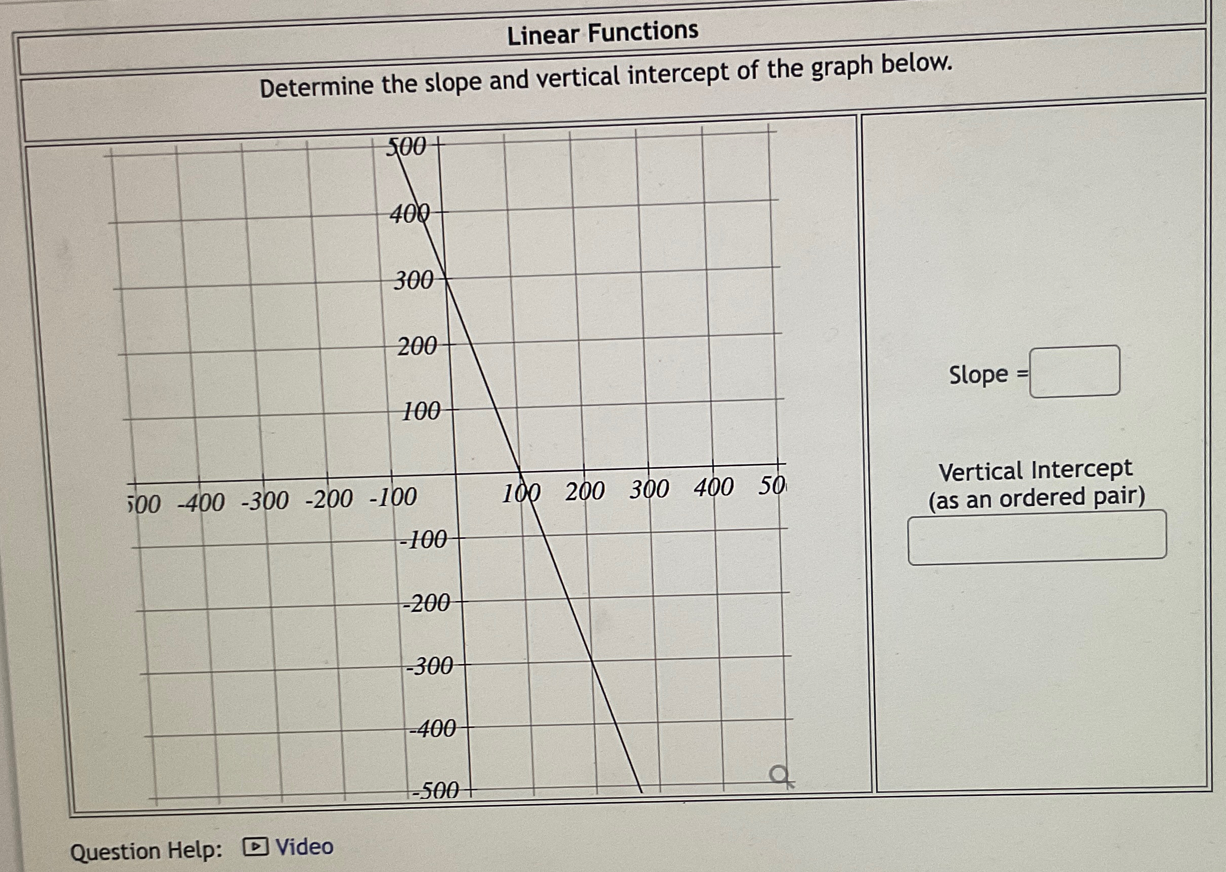 Solved Linear FunctionsDetermine the slope and vertical | Chegg.com