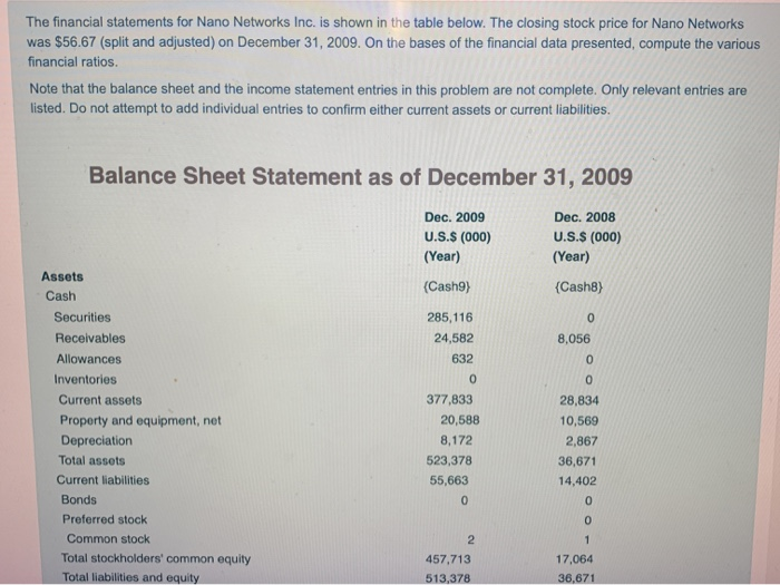 Nano Balance Sheet
