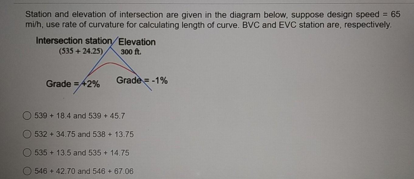 Solved Station and elevation of intersection are given in | Chegg.com