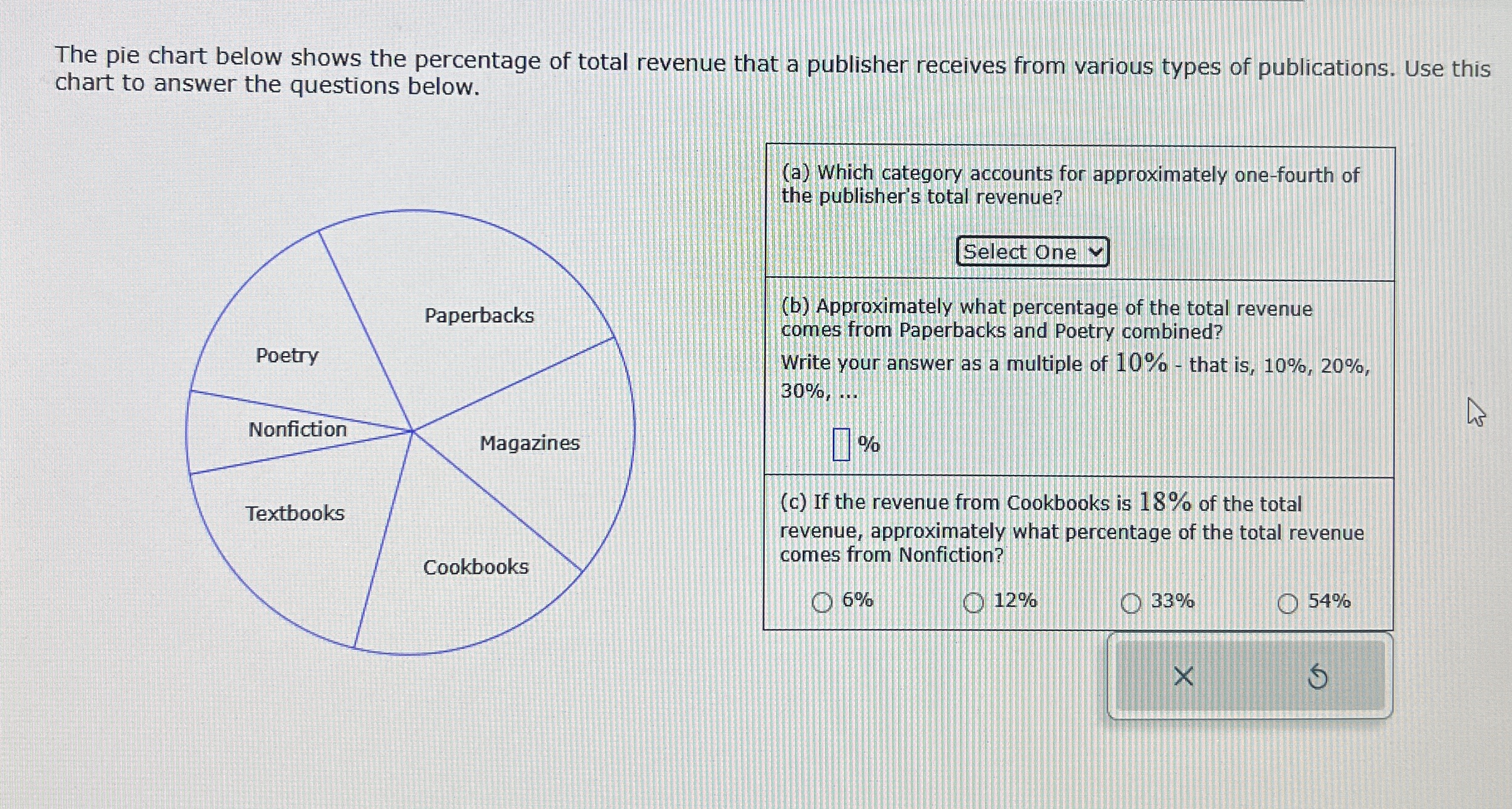 Solved The pie chart below shows the percentage of total | Chegg.com
