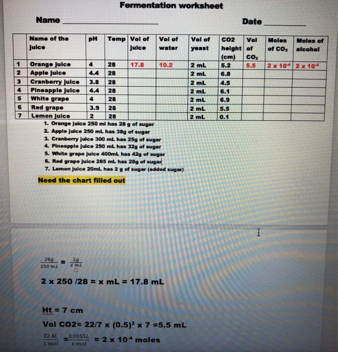 Solved Fermentation worksheet Name Date pH Name of the Julco | Chegg.com