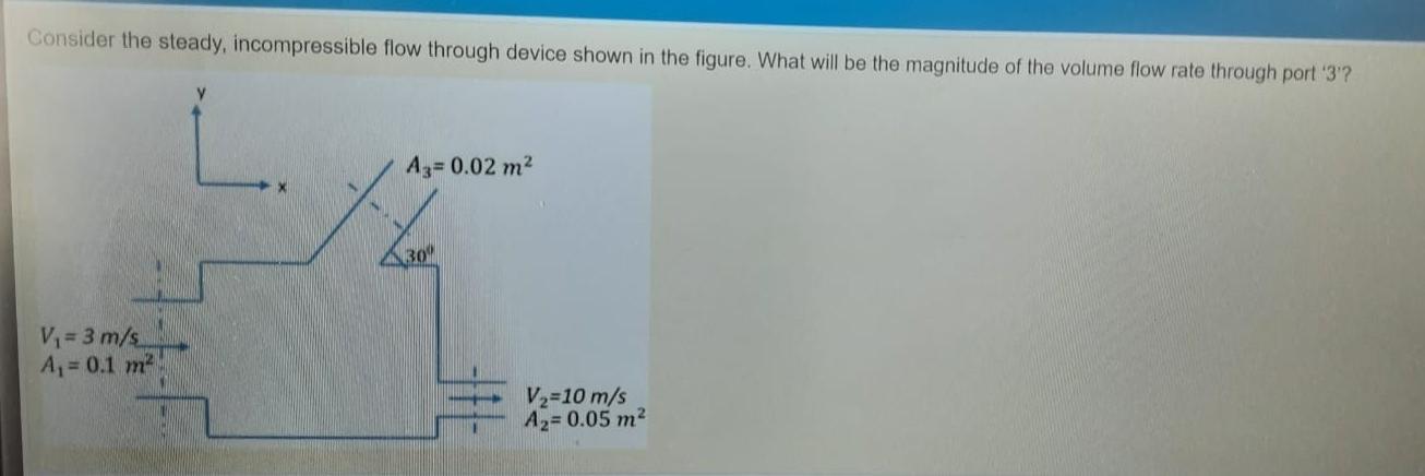 Solved Consider The Steady, Incompressible Flow Through | Chegg.com