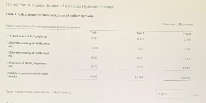 Solved (14pts) Part A. Standardization of a Sodium Hydroxide | Chegg.com