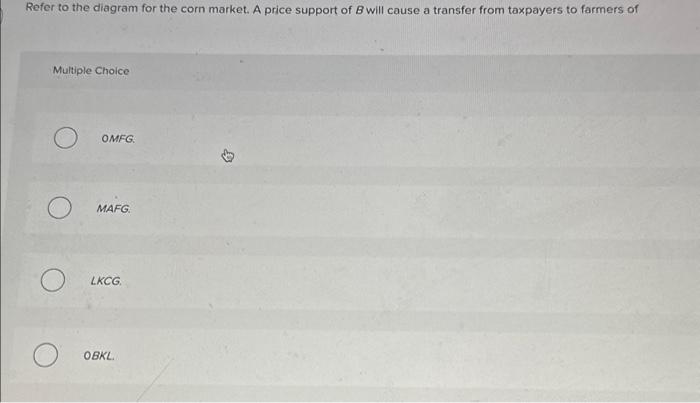 Solved Refer to the diagram for the corn market. A price | Chegg.com