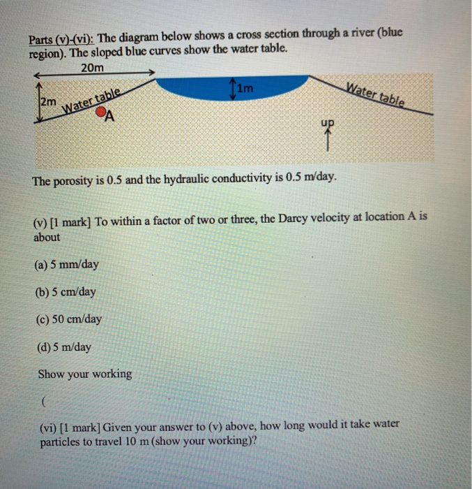 Solved Parts (v)-(vi): The diagram below shows a cross | Chegg.com