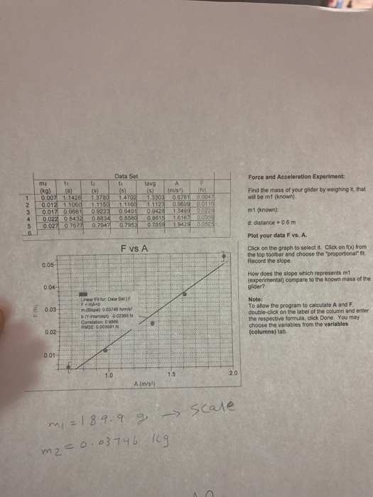 Physics Lab Errortable Solved PHY114LabManual2020.pdf Download Print 0.012 0.017 | Chegg.com