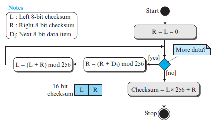 fletcher checksum calculator online fletcher checksum calculator online
