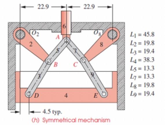 Solved Find the mobility of the mechanisms in Figure O | Chegg.com