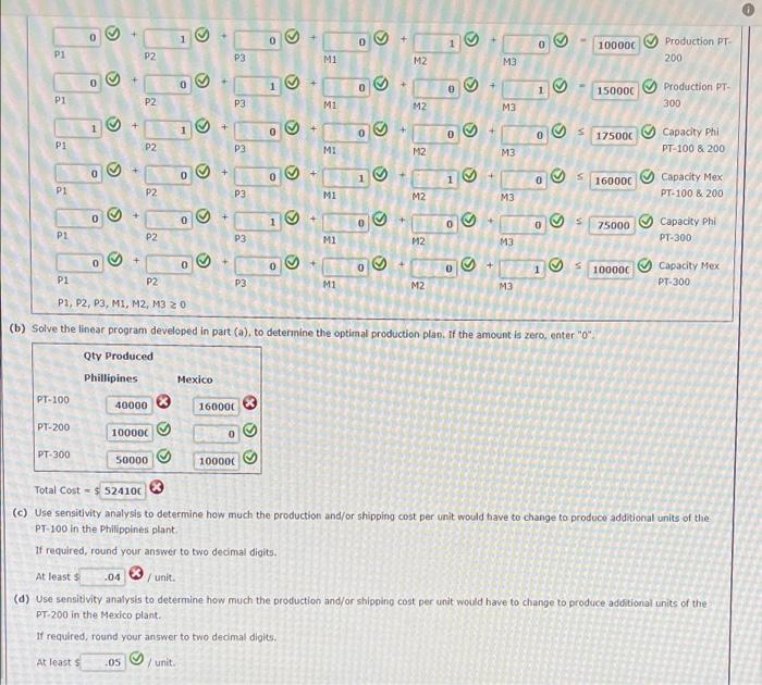 Solved Photon Technologies, Inc. a manufacturer of batteries